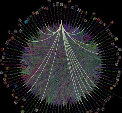 Visualizzate tutti i vostri contatti Twitter con TweetWheel