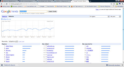 Analisi della concorrenza Online, ora c'è Google Trends For Website