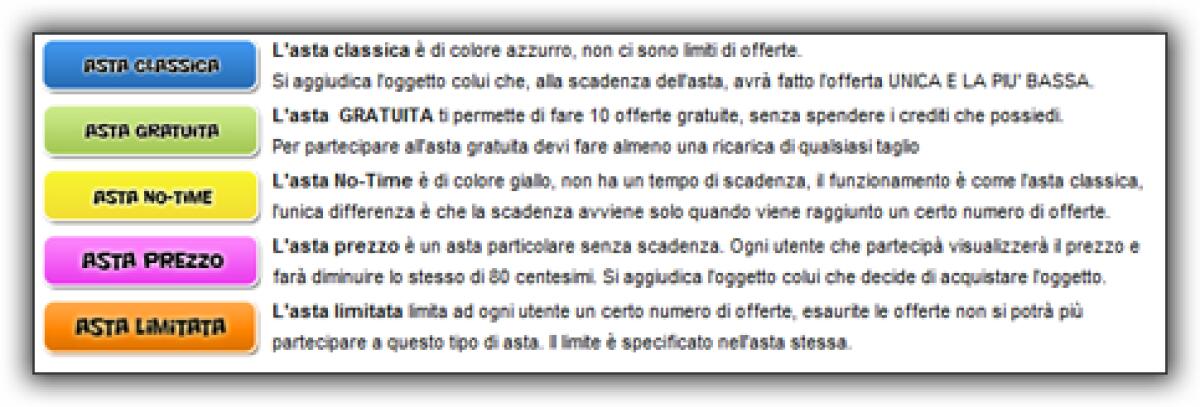 BidPlus, Sito di aste al ribasso! - 