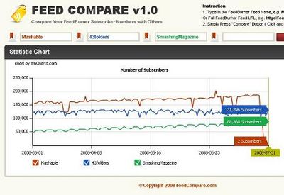 5 strumenti gratuiti per misurare la popolarità del vostro sito!