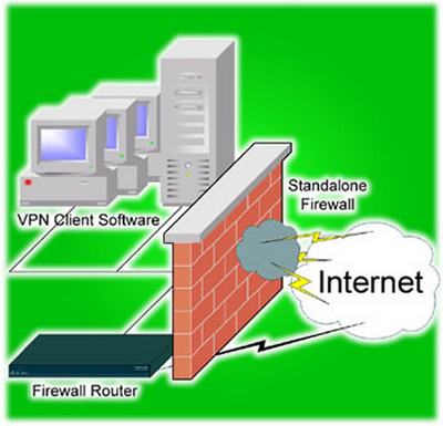 Il vostro firewall di Linux non funziona? Fatevelo da soli!