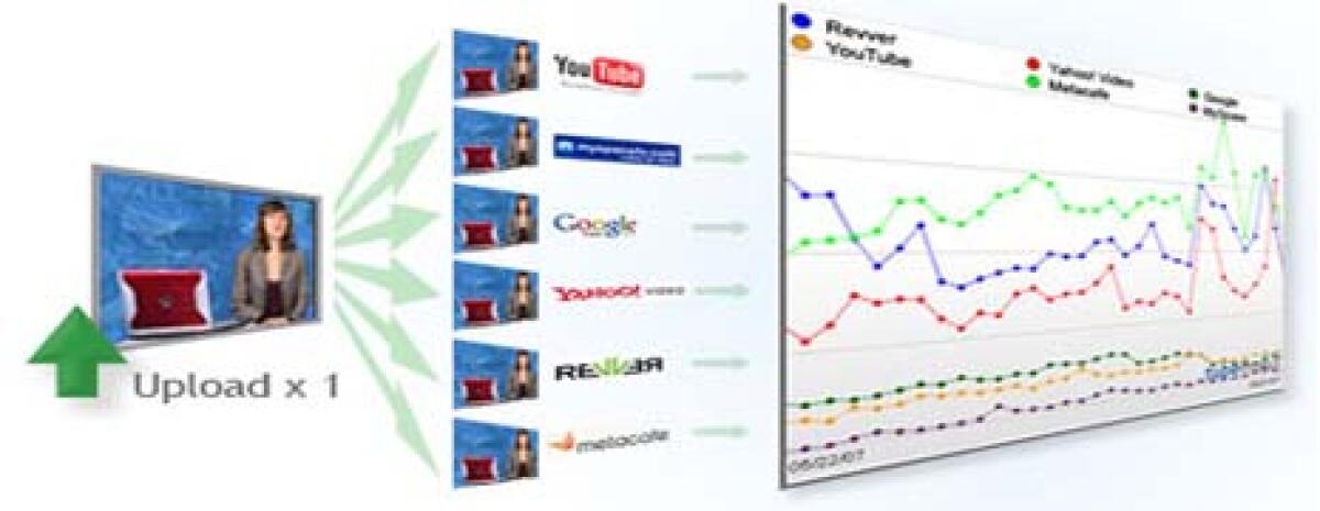 I 3 migliori modi di caricare più video sul web in una volta sola - 