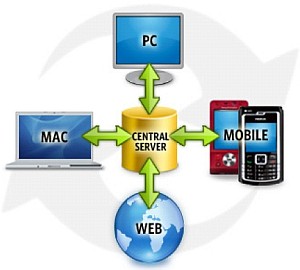 backup_sincronia_files_pc_mac_web_tel_2
