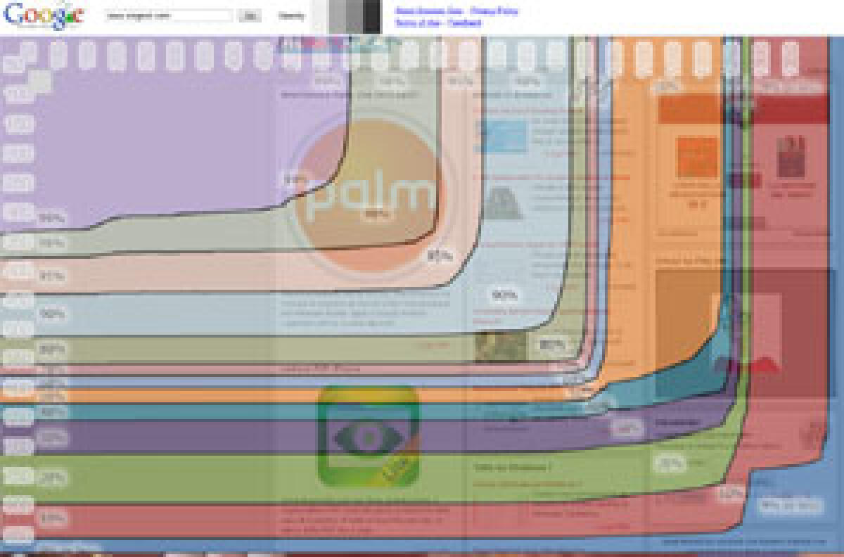 Browser Size : strumento di verifica SEO da Google Lab - 