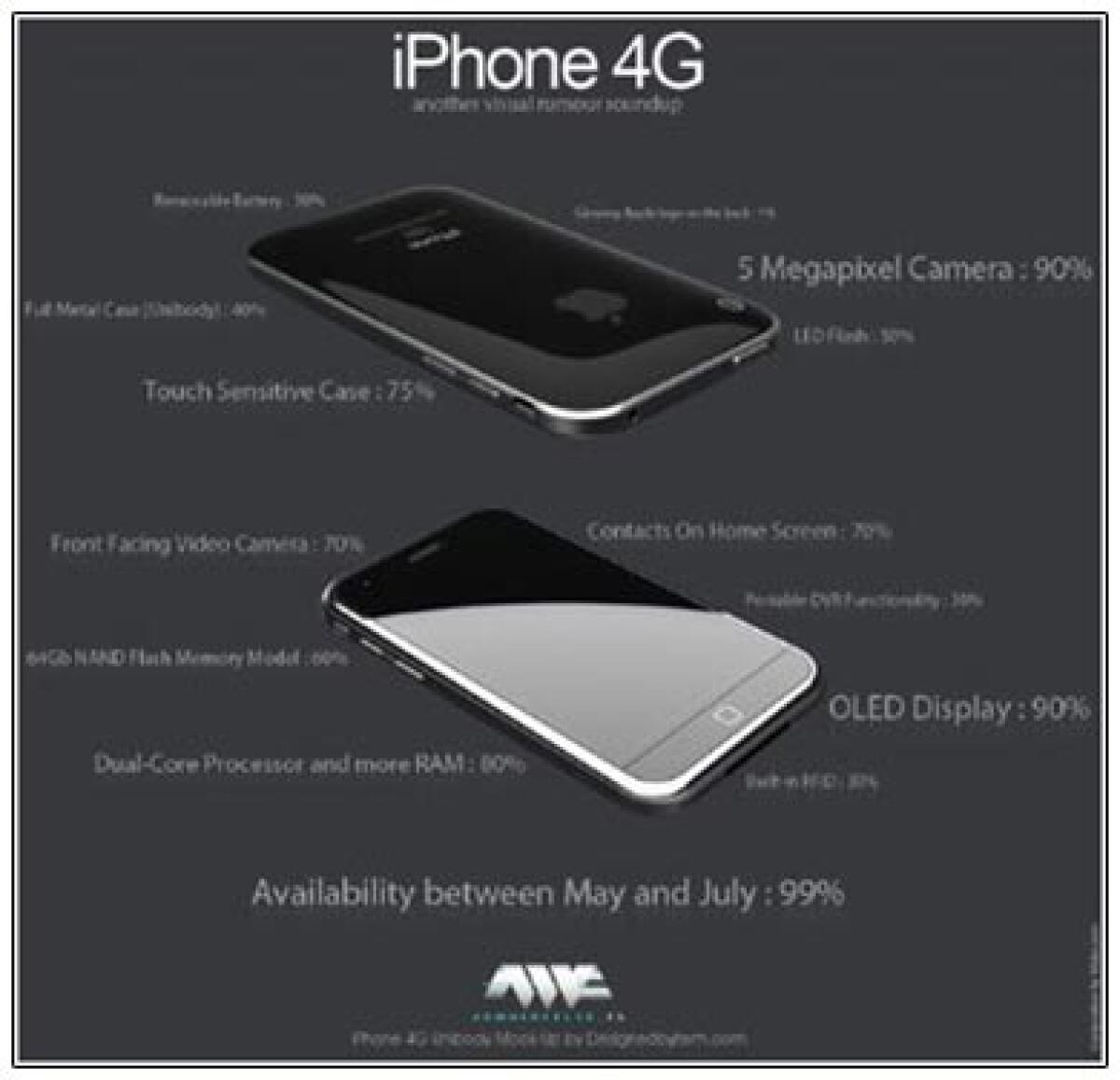 iPhone 4G: concept da Siluko - 