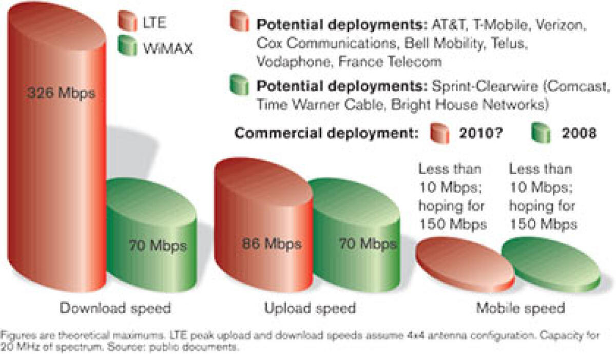 iPhone 4G su rete LTE - 