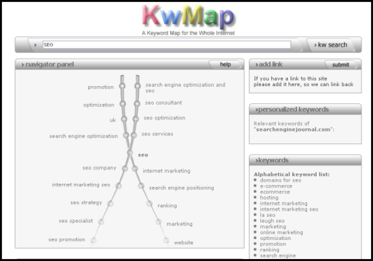 Utilizzare le keyword migliori per web - 