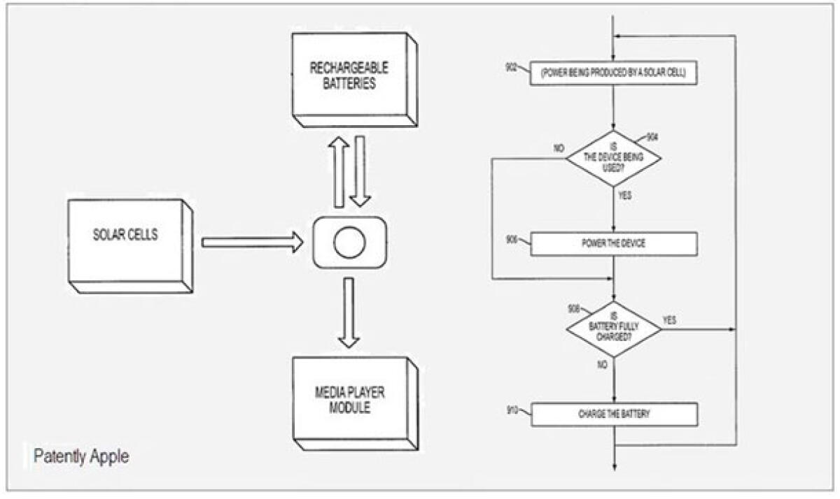 IPhone 4: in futuro ad energia solare? - 