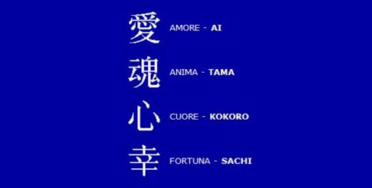 Nome scritto con ideogrammi - 