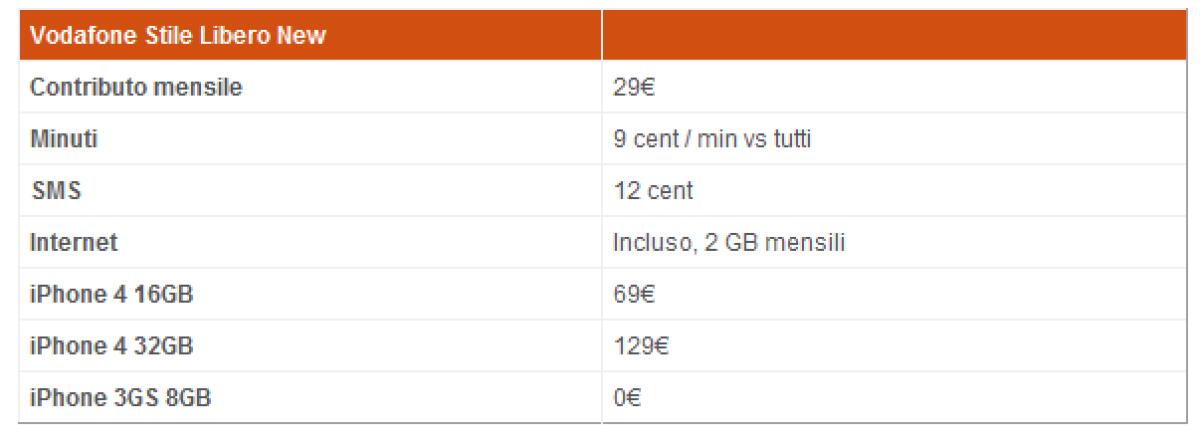 iPhone 4: tariffe abbonamento Vodafone Italia - 