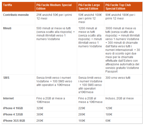 iPhone 4: tariffe abbonamento Vodafone Italia