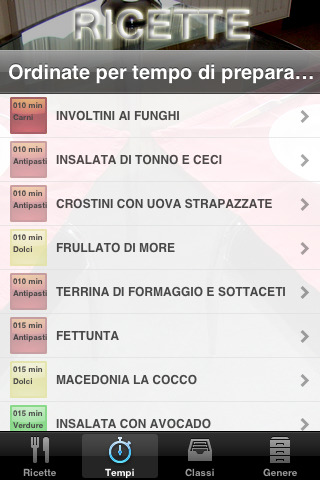 5 applicazioni iPhone per gli amanti della cucina