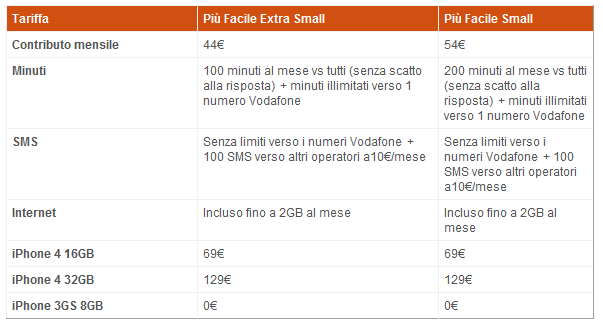 iPhone 4: tariffe abbonamento Vodafone Italia