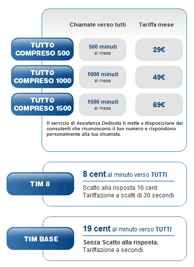 iPhone 4: ecco l’offerta Tim Privati