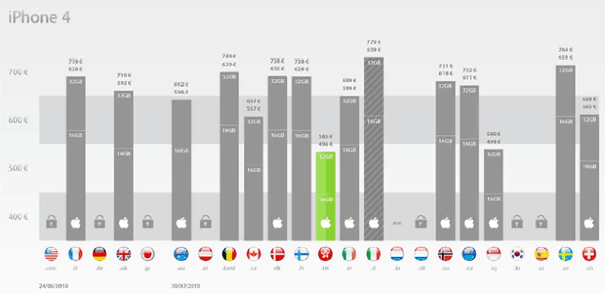 iPhone 4 unlocked: prezzi nel mondo - 