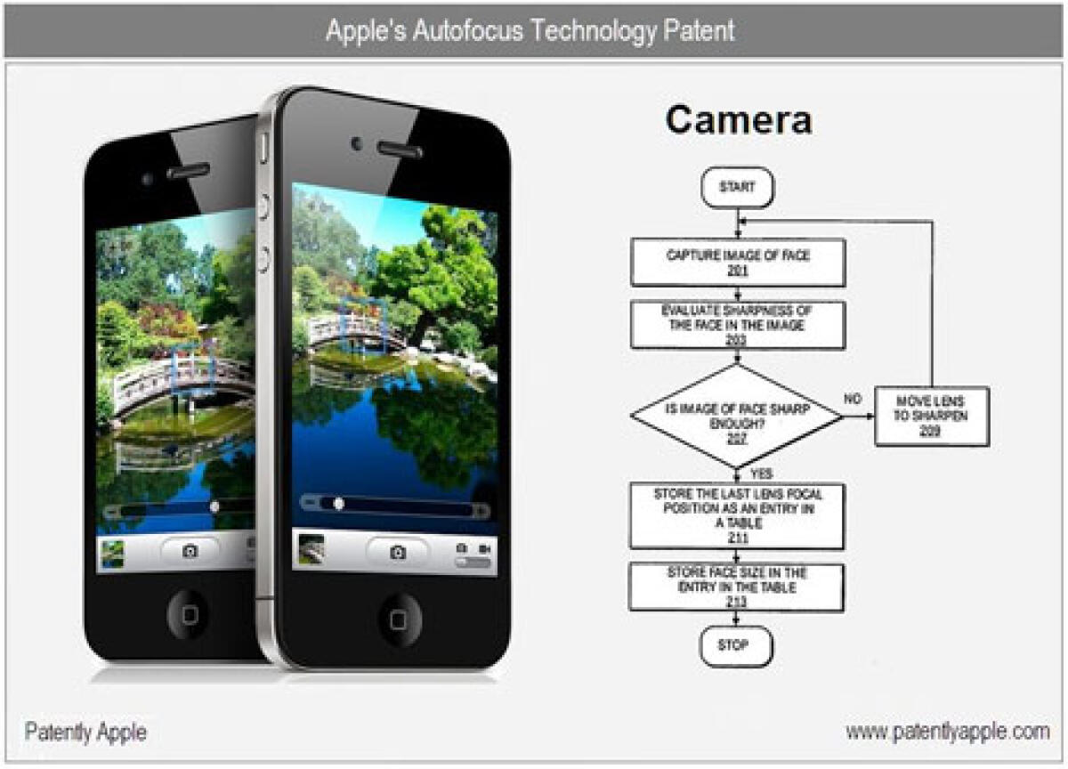 iPhone: Apple brevetta sistema che rendera' molto piu' veloce l'autofocus della fotocamera - 