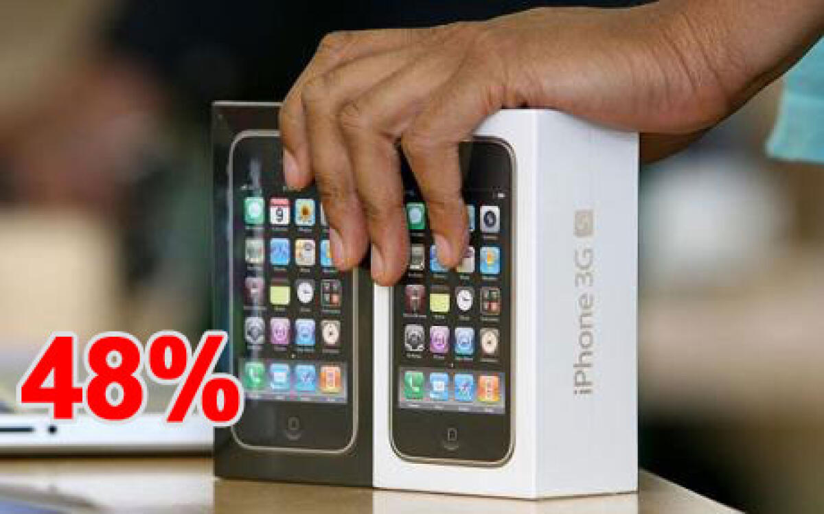 Apple conquista il 48% del fatturato mondiale del mercato dei telefoni cellulari - 