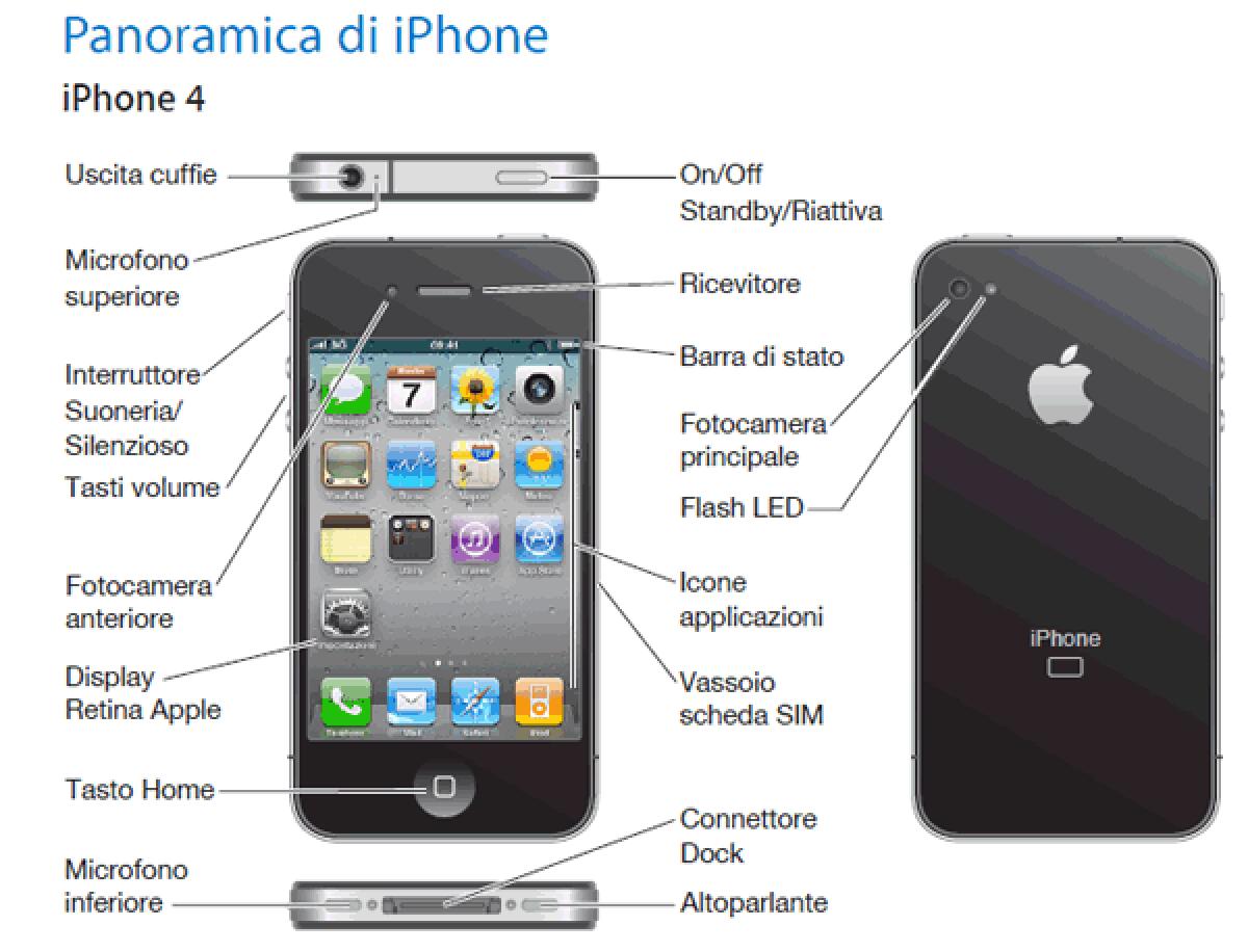 iPhone 4: manuale utente in pdf (in italiano ed anche per iPhone 3GS) - 