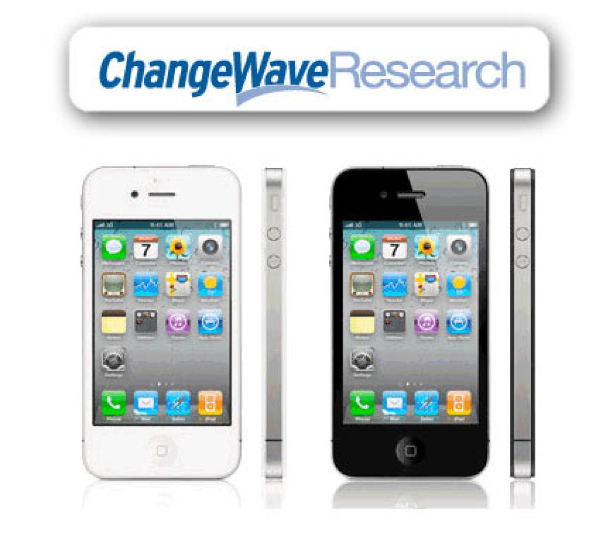 Sondaggio di ChangeWave dimostra che con iPhone 4 cadono meno chiamate rispetto ad iPhone 3GS - 