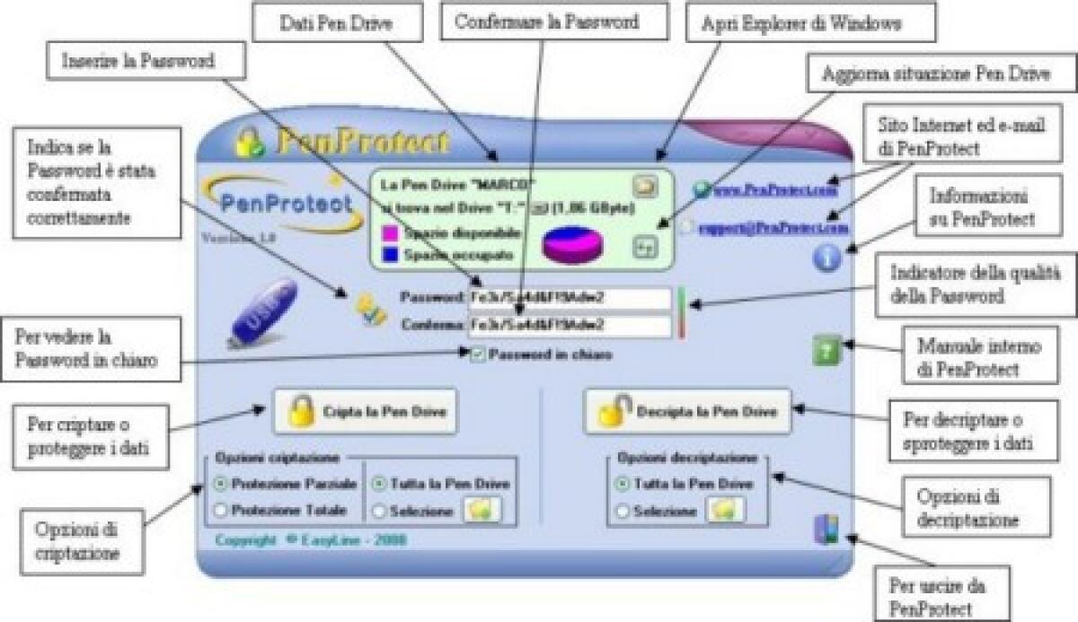 Pendrive al sicuro - 