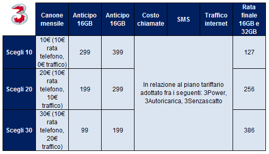 iPhone 4: specchietto completo offerte e piani tariffari Tim, 3 Italia e Vodafone