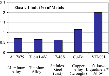 Apple esclusiva per l'utilizzo della tecnologia LiquidMetal! 