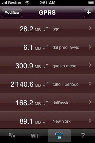 Vuoi conoscere il traffico dati effettuato con iPhone? Ci pensa Download Meter