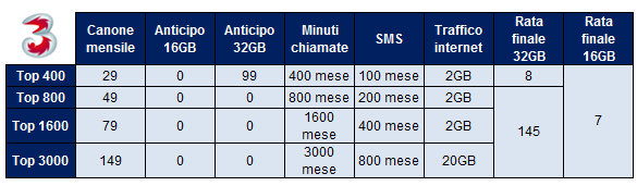 iPhone 4: specchietto completo offerte e piani tariffari Tim, 3 Italia e Vodafone