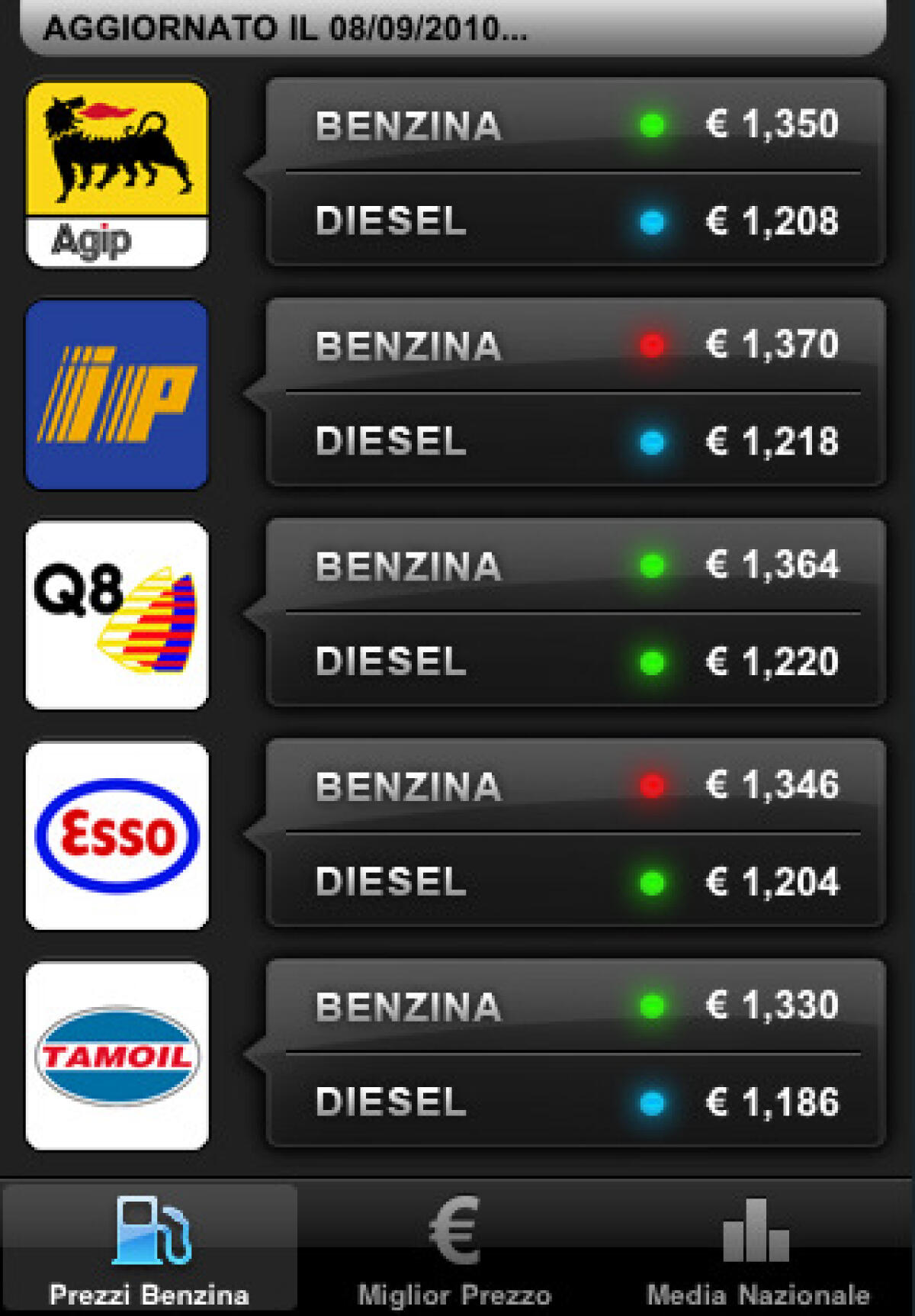 iPhone ed i Prezzi della Benzina in Italia per risparmiare sui carburanti - 