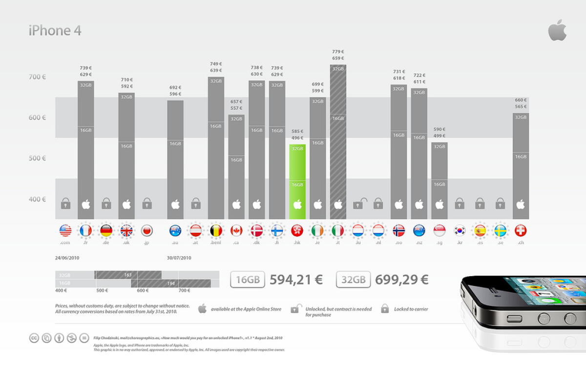 iPhone 4 prezzi hot per l’Italia - 