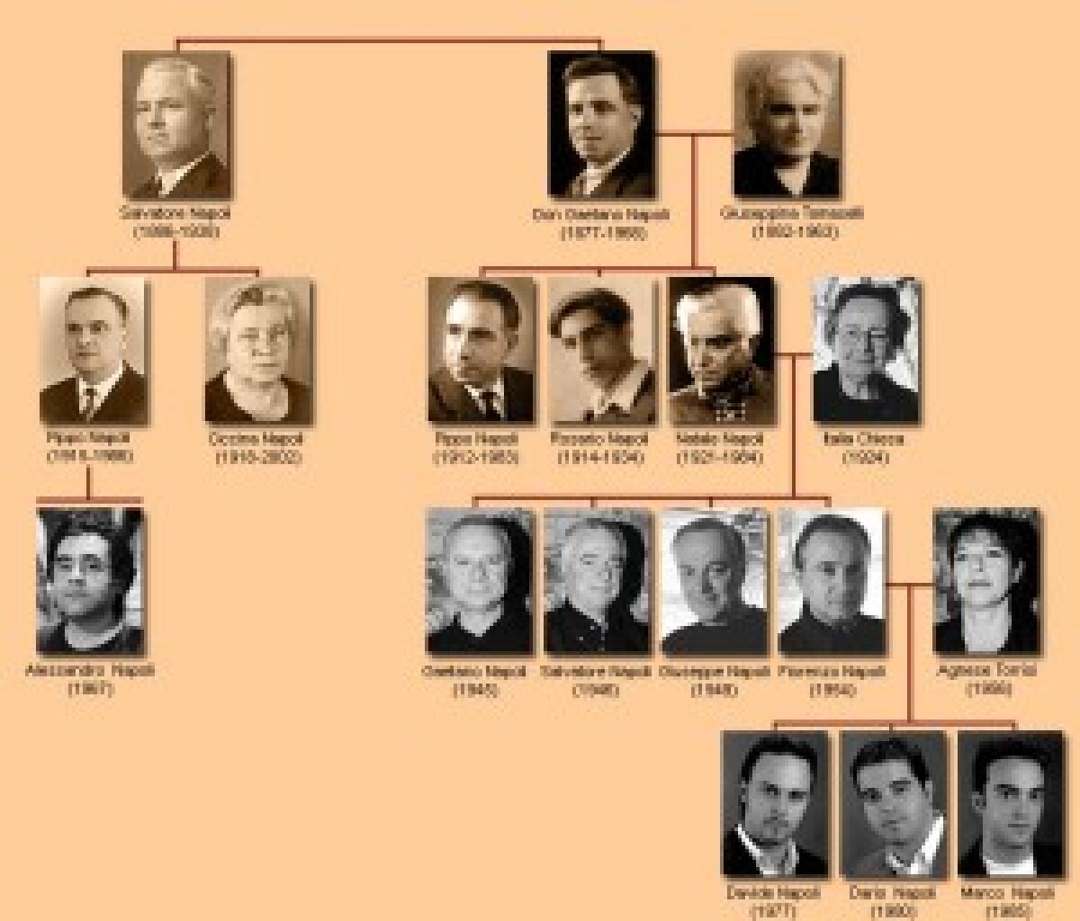 Albero genealogico online - 