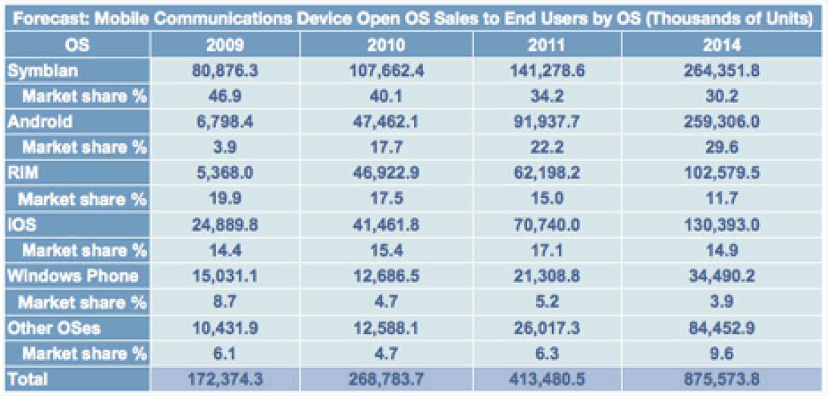 Apple pianifica di consegnare oltre 130 milioni di dispositivi nel 2014 - 