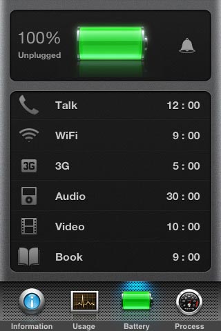 iPhone: tutte le informazioni di sistema grazie a Activity Monitor Touch