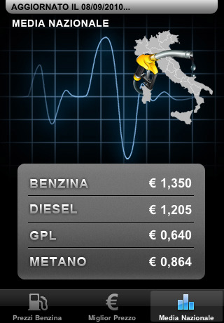 iPhone ed i Prezzi della Benzina in Italia per risparmiare sui carburanti