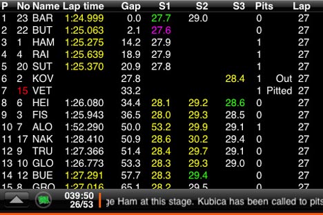 iPhone: segui la F1 con Timing App - Championship Pass a prezzo stracciato!