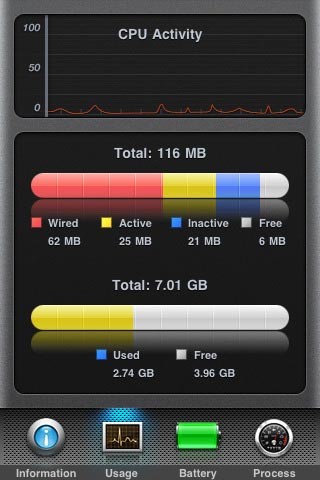 iPhone: tutte le informazioni di sistema grazie a Activity Monitor Touch