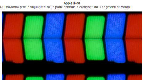 Differenza schermo iPhone 4, iPod, iPad e MacBook Pro alla macrofotografia