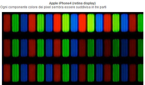 Differenza schermo iPhone 4, iPod, iPad e MacBook Pro alla macrofotografia