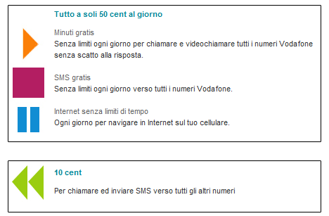 Vodafone Zero Limits Smart: la nuova tariffa per navigare con iPhone e Vodafone!