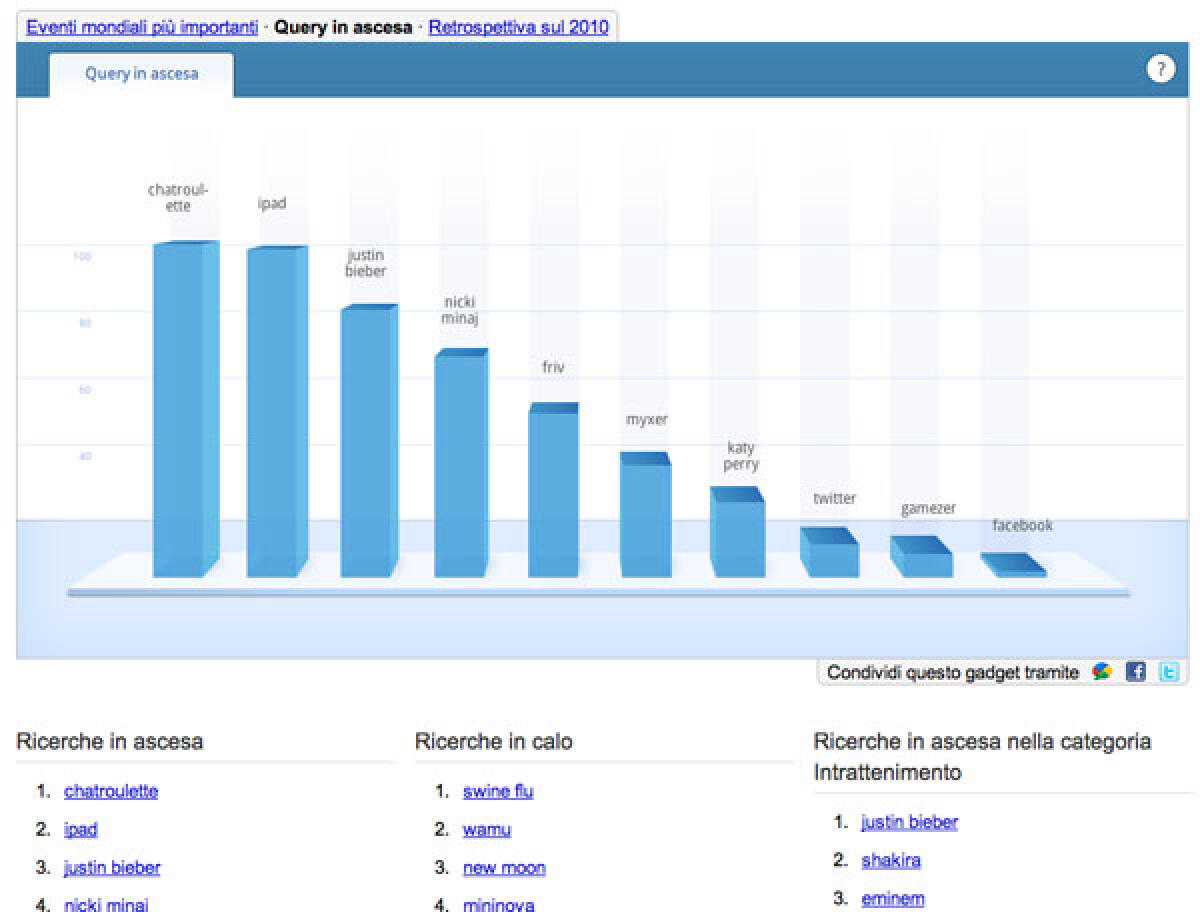 iPhone e iPad i piu' ricercati su Google dagli utenti di dispositivi mobili - 