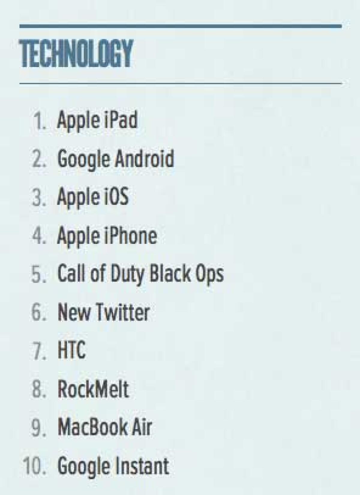 Apple si impone anche su Twitter - 