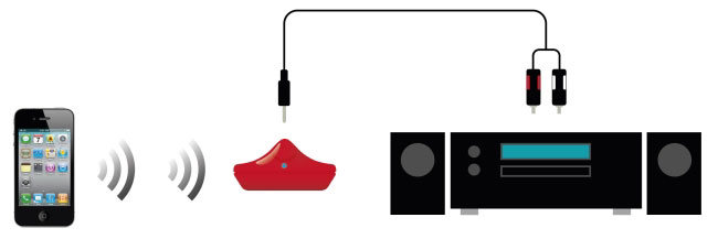 Riprodurre la musica di iPhone sullo stereo di casa: ci pensa Weezy