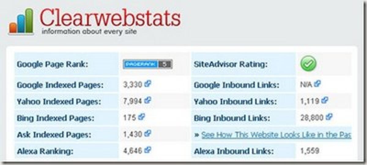Strumenti per analizzare ranking sito web - 