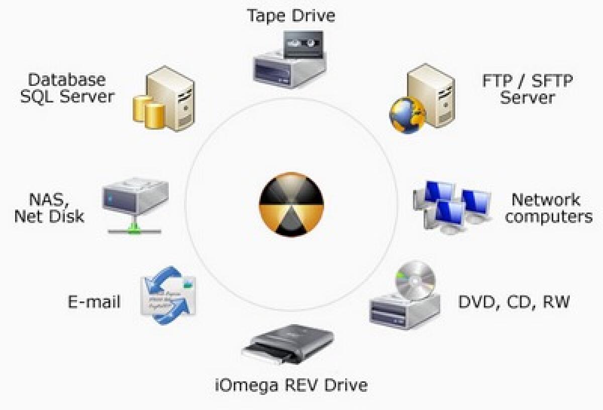Backup di alta qualità: ecco come farlo - 