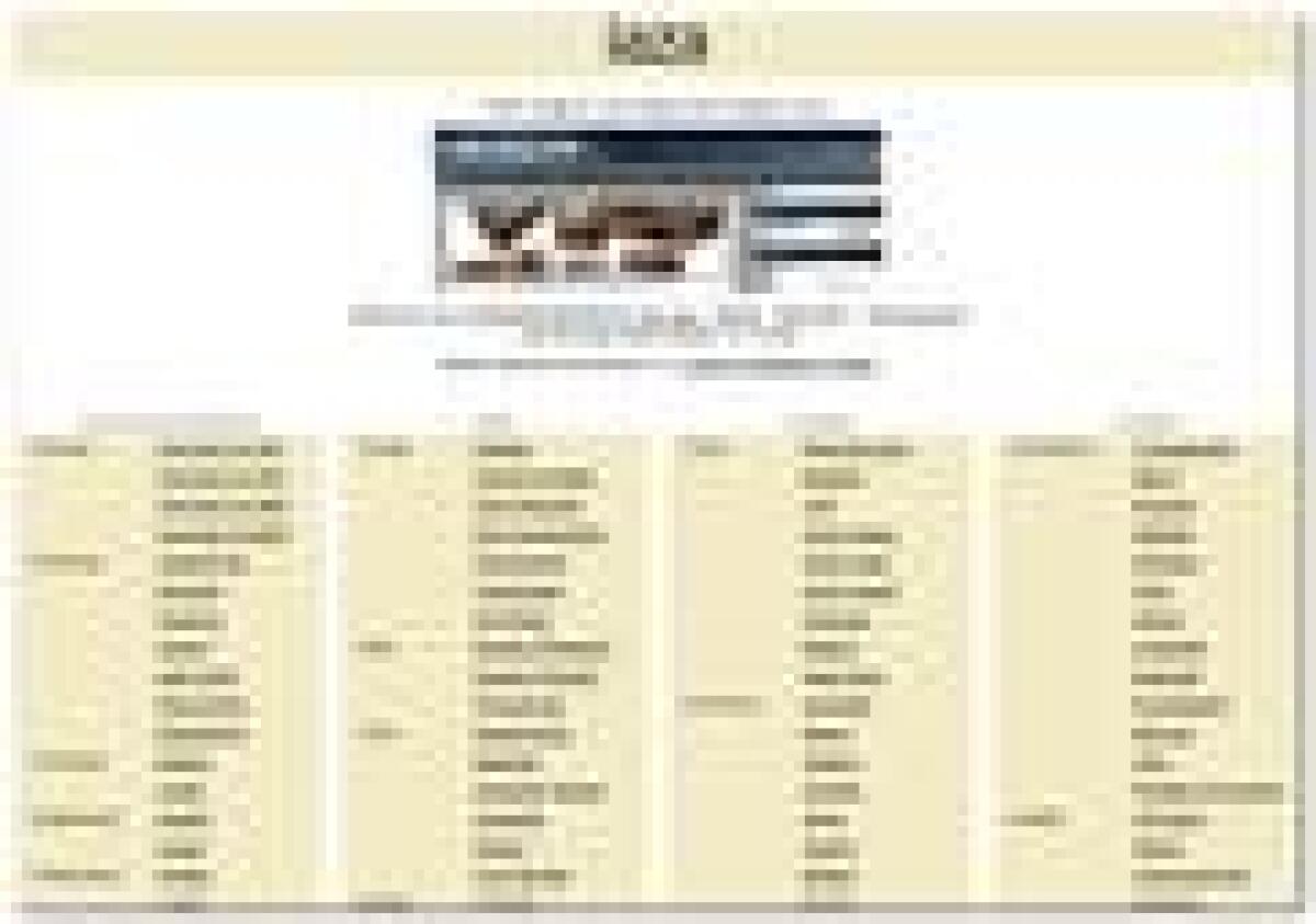 Editare Immagini con Iaza - 