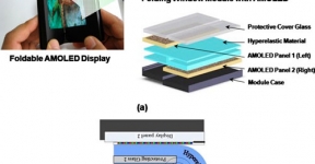 Il futuro della telefonia è AMOLED?