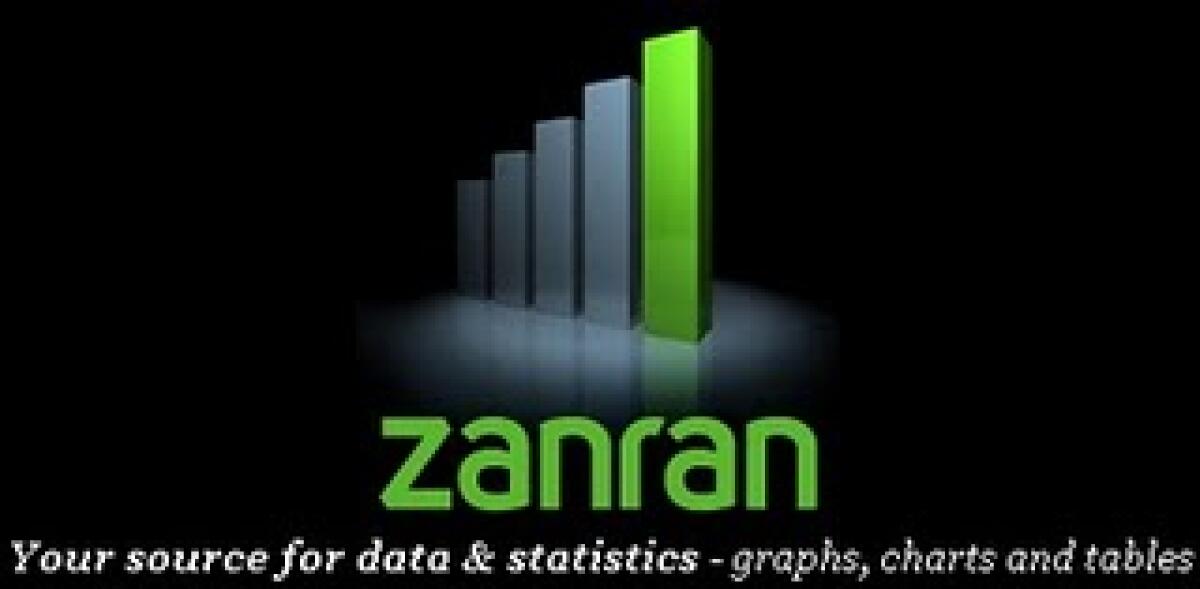 Zanran: individua risultati per dati e molto altro - 