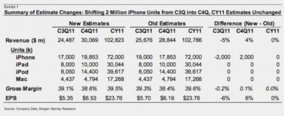 Produzione iPhone 5 da agosto - 
