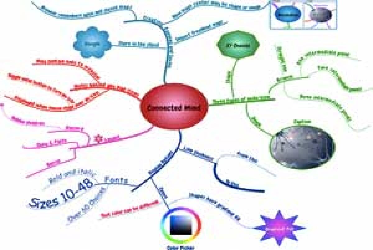 Connected Mind estensione Chrome per le mappe mentali - 