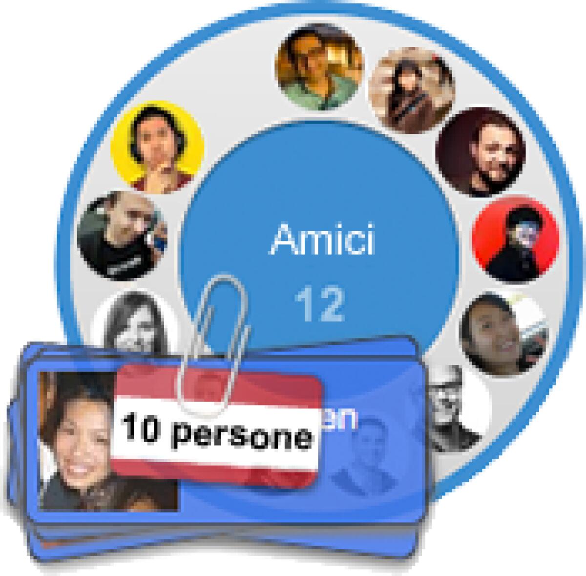 Condivisione delle cerchie di Google - 